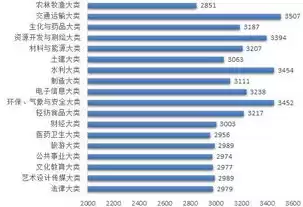 数据安全专业好吗工资高吗，数据安全专业好吗