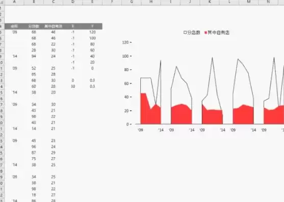 excel做可视化演示动态图，excel可视化动态表如何制作