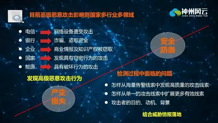 请描述数据隐私保护面临哪些威胁类型的案例，请描述数据隐私保护面临哪些威胁类型