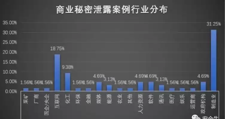 请描述数据隐私保护面临哪些威胁类型的案例，请描述数据隐私保护面临哪些威胁类型