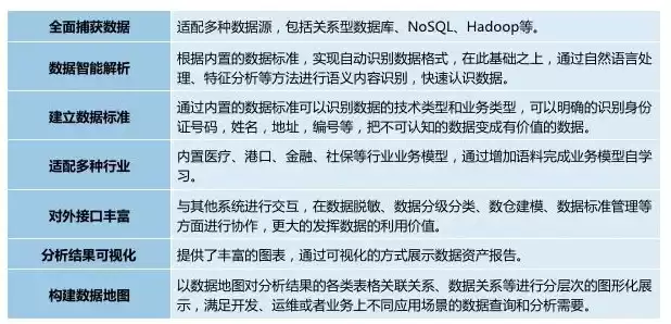 请描述数据隐私保护面临哪些威胁类型的案例，请描述数据隐私保护面临哪些威胁类型