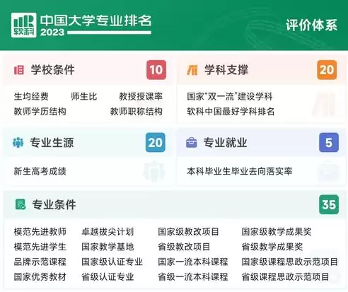 密码科学与技术专业怎么样，密码科学与技术专业学什么