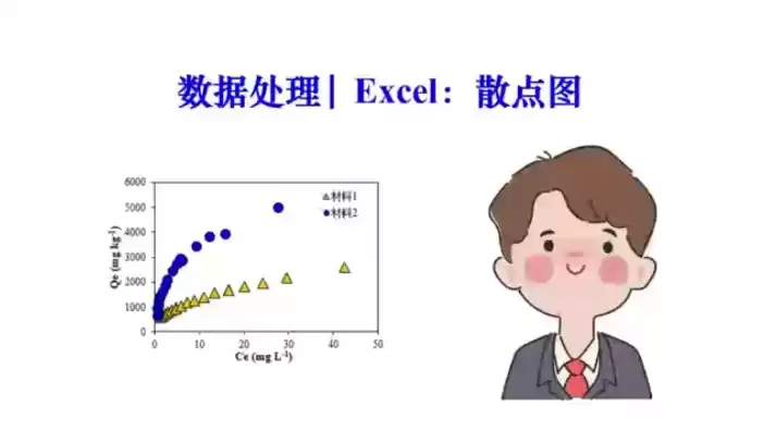 excel做散点图怎么选数据，excel数据分析散点图