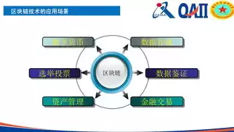 区块链加密技术应用领域，区块链加密技术应用