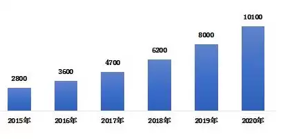 数据共享与隐私保护的关系，数据时代下隐私保护与数据共享是否矛盾