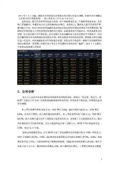 金融数据挖掘实验报告总结，金融数据挖掘实验报告