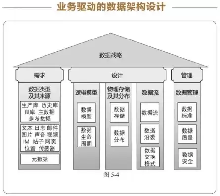 业务架构 应用架构 数据架构实战，业务架构应用架构数据架构技术架构