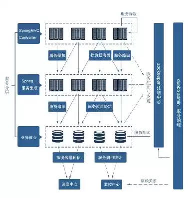 阿里云分布式服务技术框架，阿里分布式服务