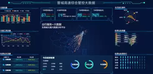 数据可视化大屏模板源码，20个炫酷的数据可视化大屏含源码吗