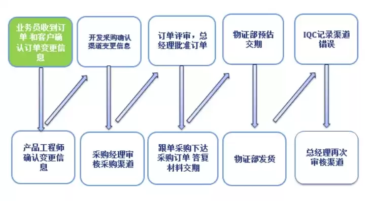 什么叫响应文件递交时间，响应文件递交截止时间有效供应商不足三家