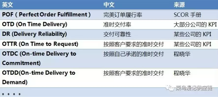 什么叫响应文件递交时间，响应文件递交截止时间有效供应商不足三家