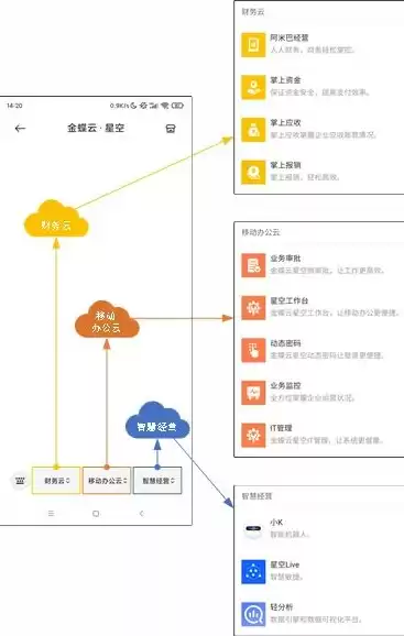 移动混合云的优点有哪些功能呢英语，移动混合云的优点有哪些功能呢