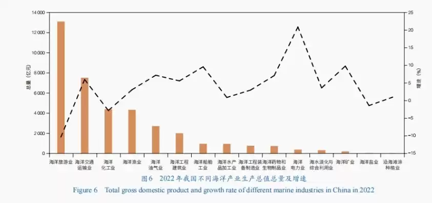 资源生产率的含义是什么，资源产出率是什么意思