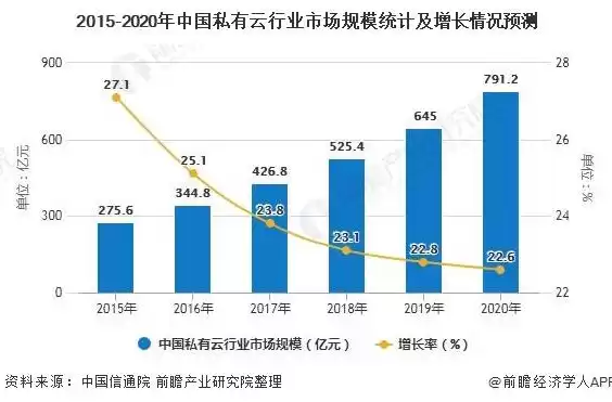 私有云未来发展，私有云行业前景如何