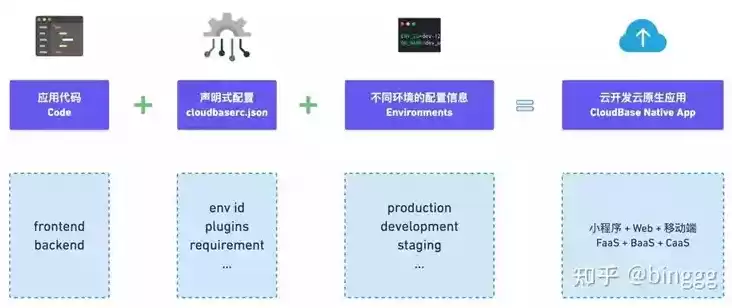 容器技术与应用，容器技术的应用实例分析怎么写