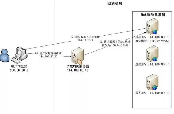 单网页网站源码，简洁高效，打造个性网站新体验，个人网站单页源码