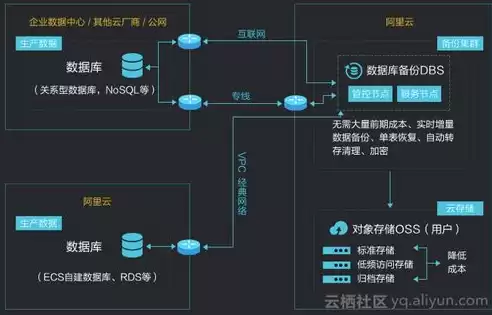 系统数据备份包括的对象有，数据备份系统的基本构成中不包括