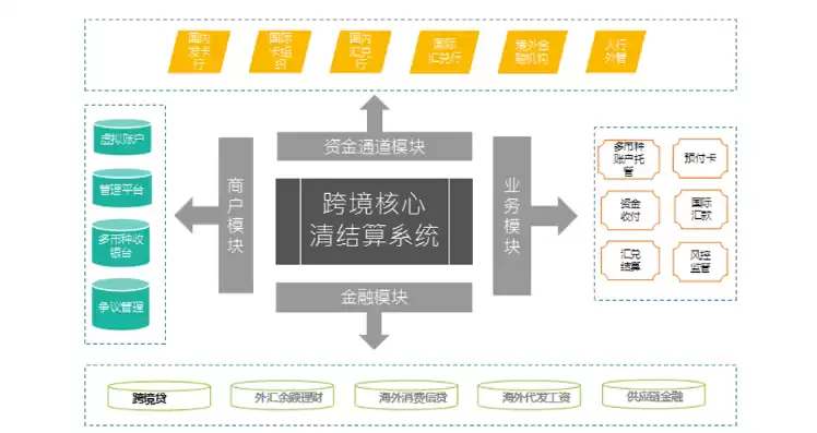 业务架构 应用架构 数据架构实战，业务架构 应用架构 数据架构百度网盘