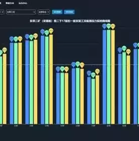 大数据分析管理平台，大数据分析管理系统