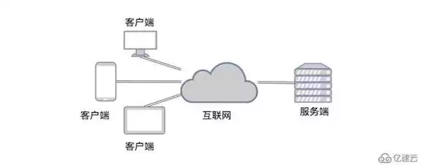 学数据通信有什么用，学数据通信运维怎么样