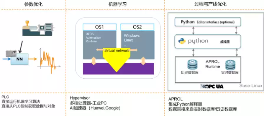 学数据通信有什么用，学数据通信运维怎么样