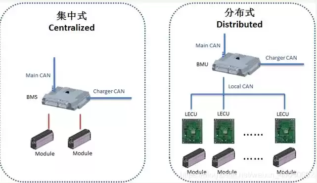 分布式与集中式区别，分布式控制与集中控制