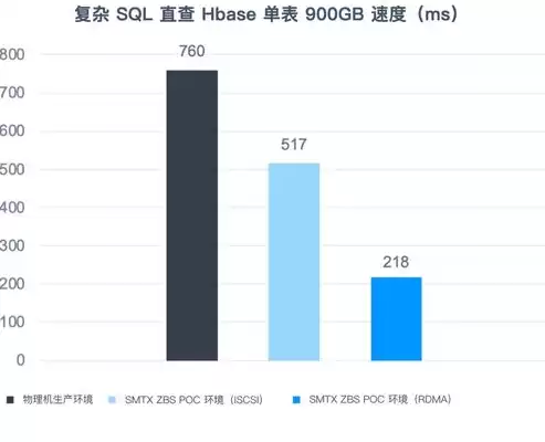 分布式存储有哪些上市公司，分布式存储技术概念股一览表