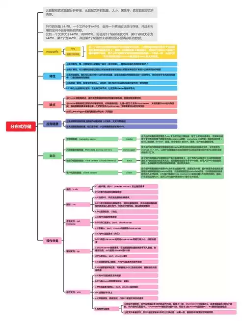 分布式存储有哪些上市公司，分布式存储技术概念股一览表