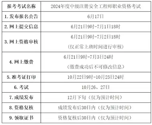 数据安全工程师职业资格考试报名时间，数据安全工程师职业资格考试