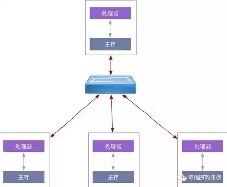 分布式部署与集群部署，集群部署和分布式部署的区别