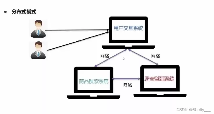 分布式部署与集群部署，集群部署和分布式部署的区别