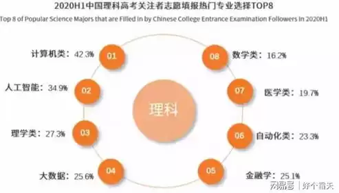 计算机专业对视力有要求吗，计算机专业对视力有要求吗?