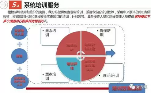 智慧城管平台工作要点，智慧城管平台工作总结汇报