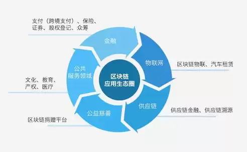 区块链的数据具有不可篡改的特性，区块链是一种不可篡改的分布式账本