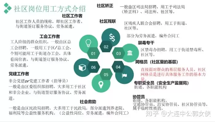 对社区工作者的认知和未来发展规划，对社区工作者的认知和未来发展