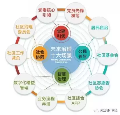 对社区工作者的认知和未来发展规划，对社区工作者的认知和未来发展