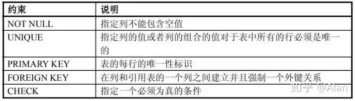 关系数据库的完整性约束包括哪些内容，关系数据库的完整性约束包括