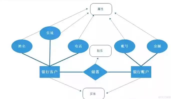 关系数据库的基本特点，关系数据库系统的特点及优势