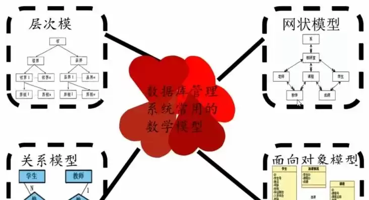 关系数据库的基本特点，关系数据库系统的特点及优势