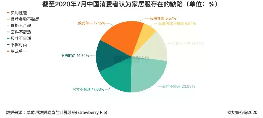 2020年网购服装数据分析，2020年网购服装数据