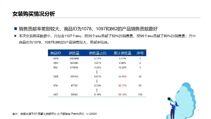 2020年网购服装数据分析，2020年网购服装数据