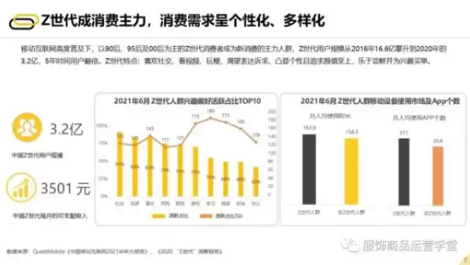 中国服装电商行业报告，2022年服装电商销售数据分析