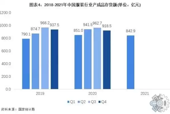 中国服装电商行业报告，2022年服装电商销售数据分析