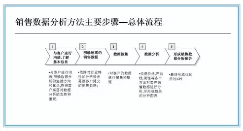 人力资源数据整理，人力资源数据合集