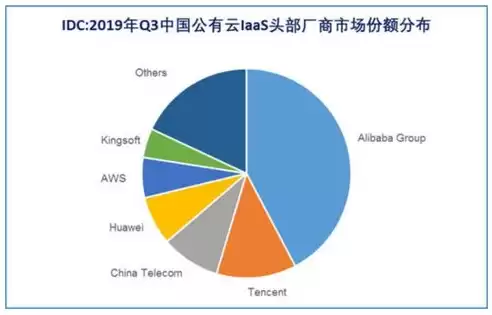 公有云作用，公有云的优势和劣势