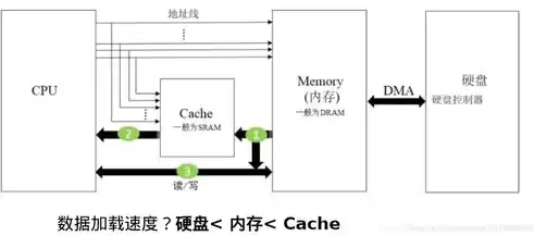 关系型数据库和非关系型数据库都有哪些，关系型数据库非关系型数据库是什么意思