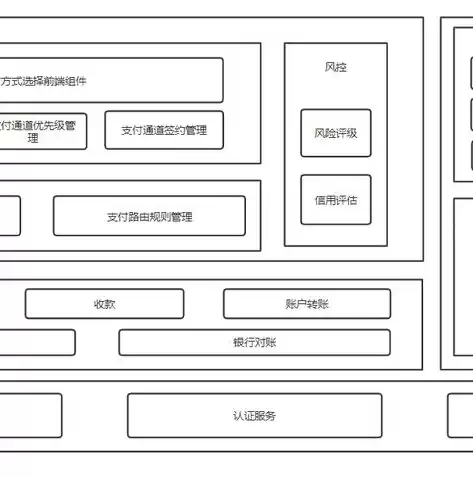 大数据平台架构的分层是什么意思，大数据平台架构的分层是什么