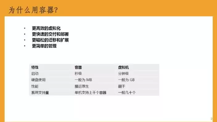 容器技术的应用实例分享怎么写，容器技术的应用实例分享