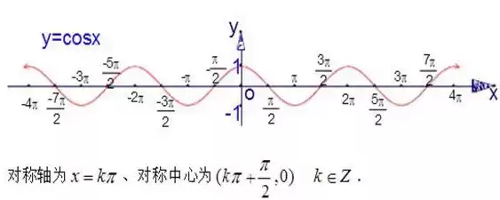 函数周期与对称轴和对称中心的关系公式，函数周期与对称轴和对称中心的关系