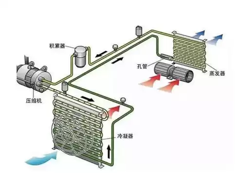 自动伸缩装置怎么做?，自动伸缩结构怎么实现使用功能